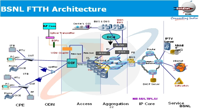 ftth_overview.webp