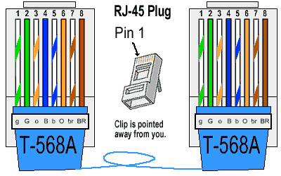 RJ45-Pinout.gif