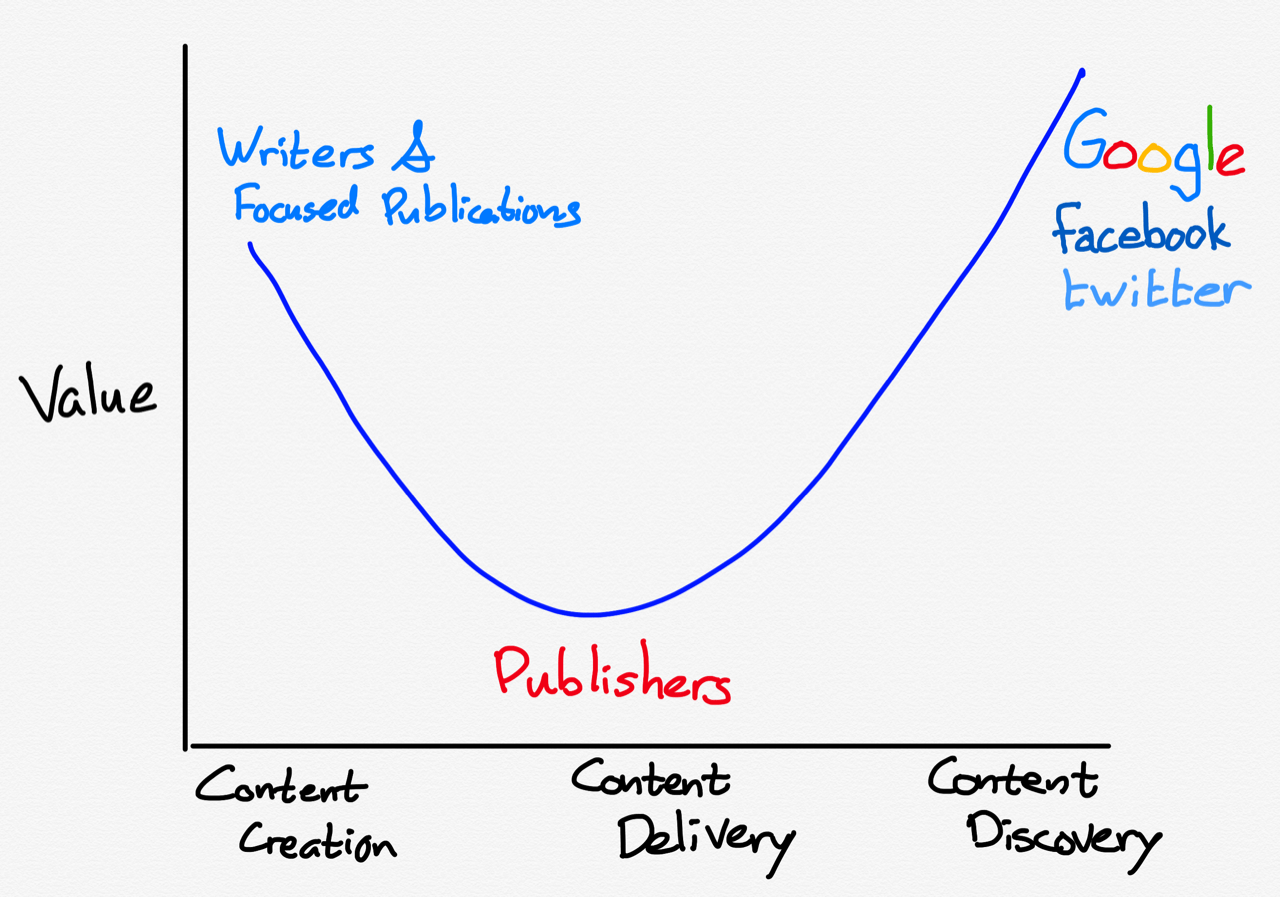 stratechery.com