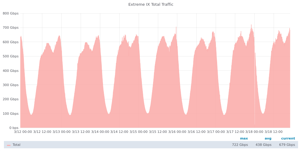 graph-php1.png