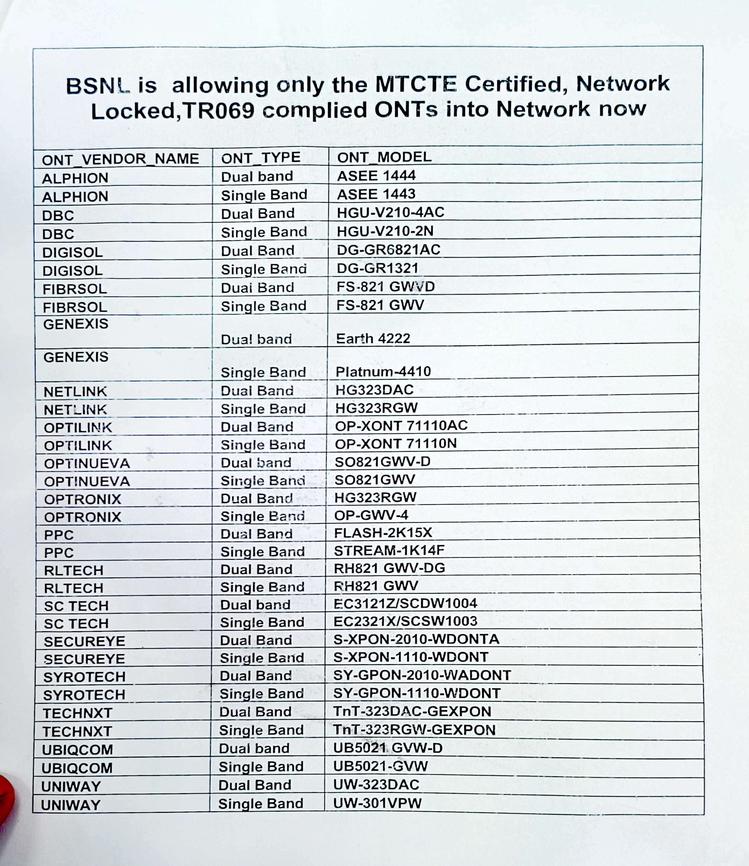 BSNL-Modem.jpg