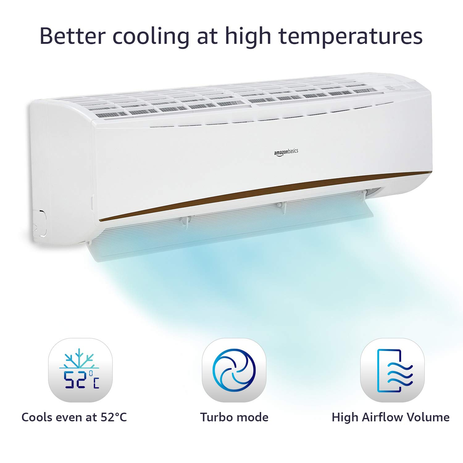 AmazonBasics 1 Ton 3 Star 2019 Split AC (Copper Condenser, White)