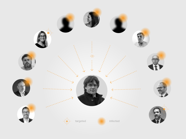 citizenlab.ca
