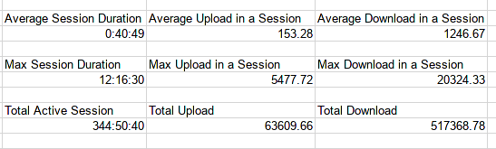 bsnl.stats.31.12.2020.png