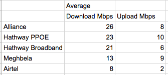 isp-kolkata-summary-Alliance-better-than-hathway-Airtel-WORST.png