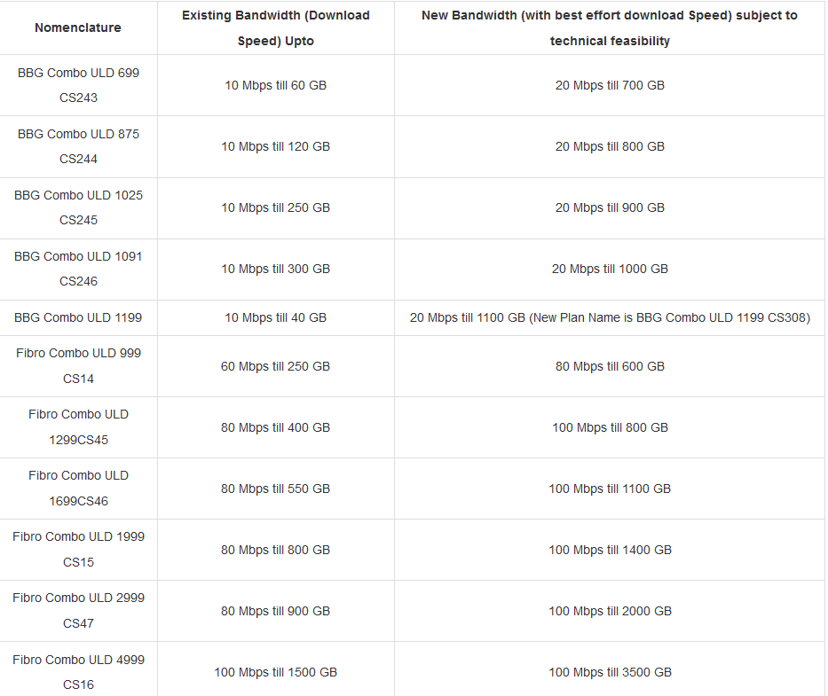 Bsnl_New_plan.png