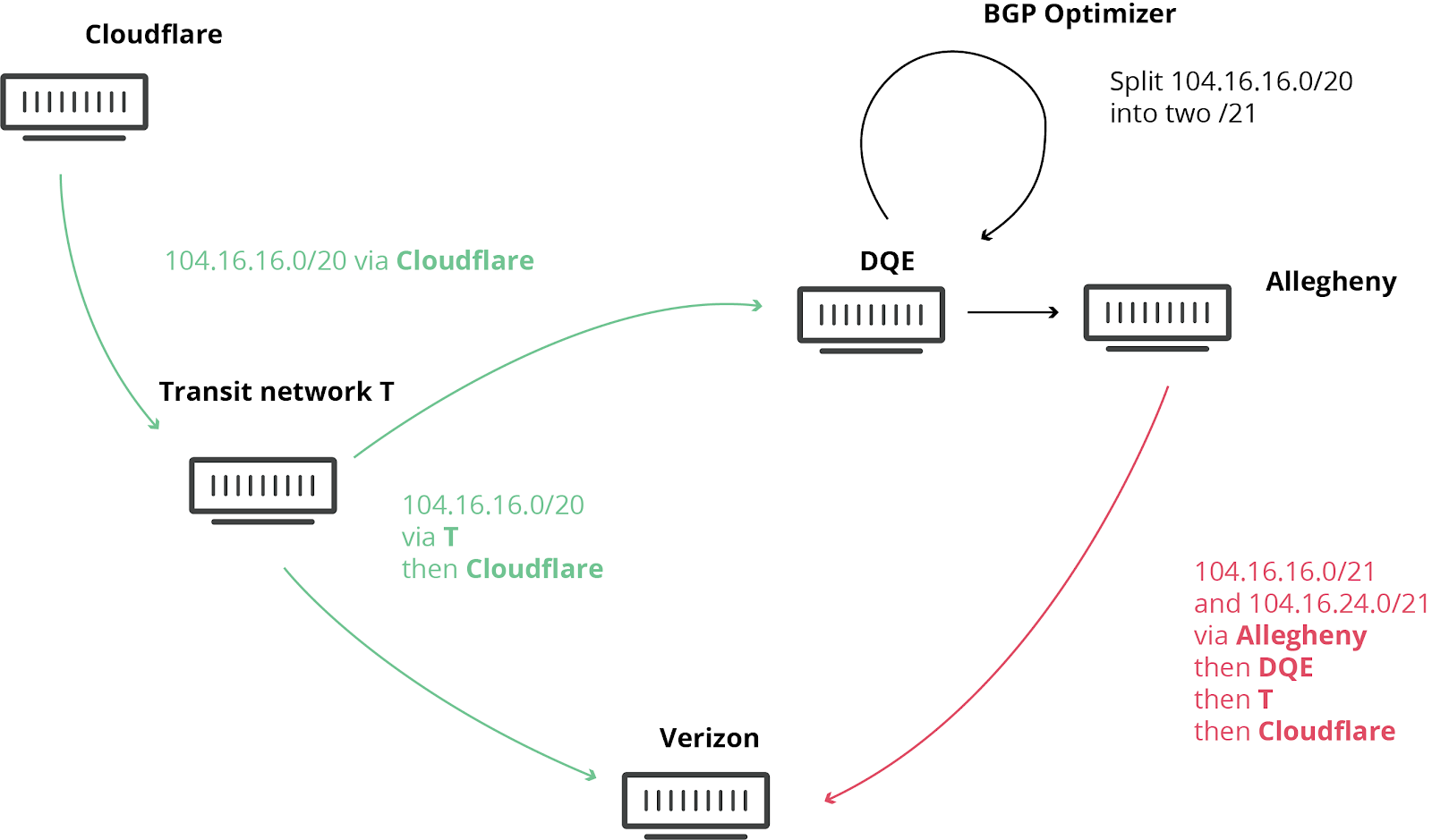 blog.cloudflare.com