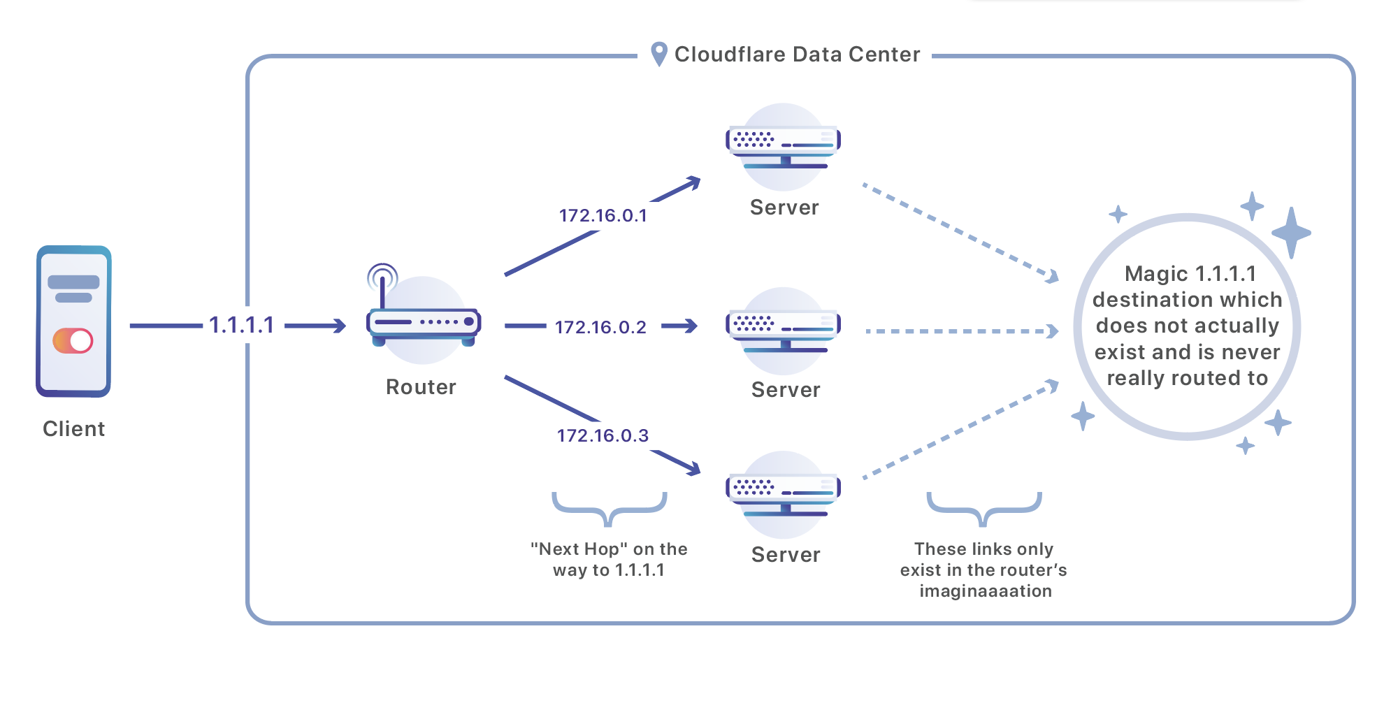 blog.cloudflare.com