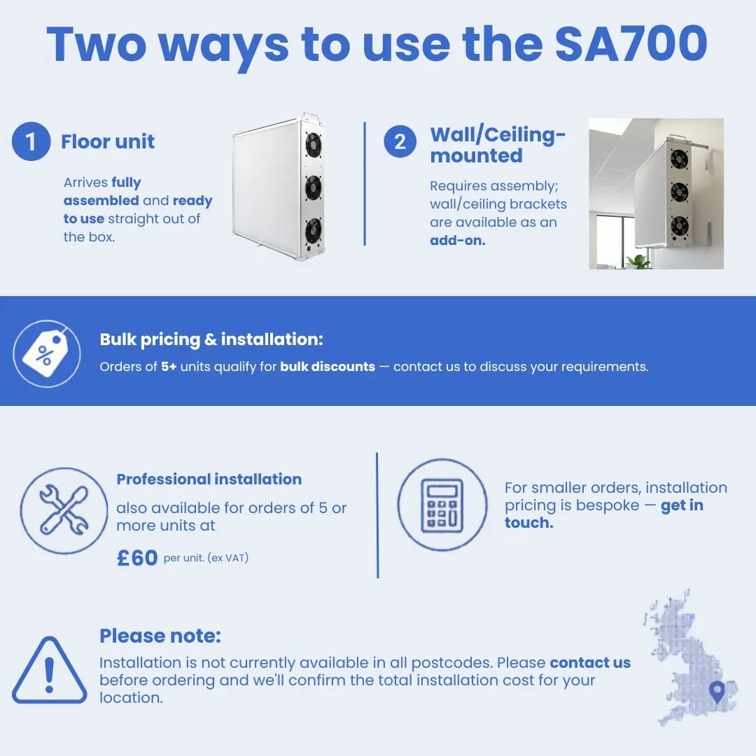 Smart Air SA700 Air Purifier