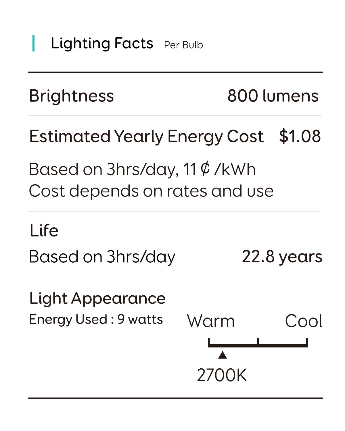 eufy Lumos Smart Bulb