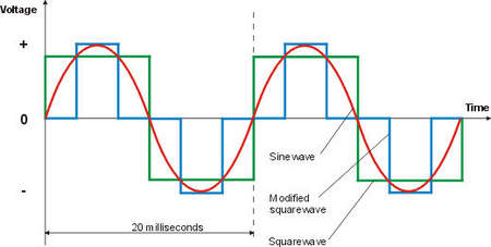 modifiedpuresinewave9S19475213-1.jpg