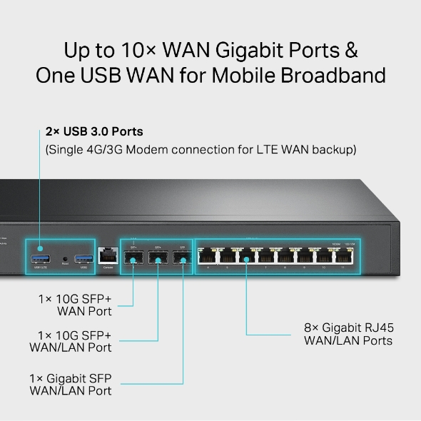 Router ports