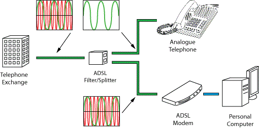 adsl_diagram.gif