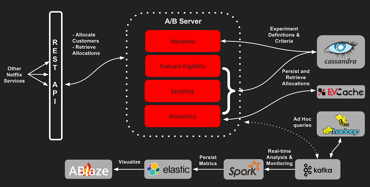 netflixtechblog.com