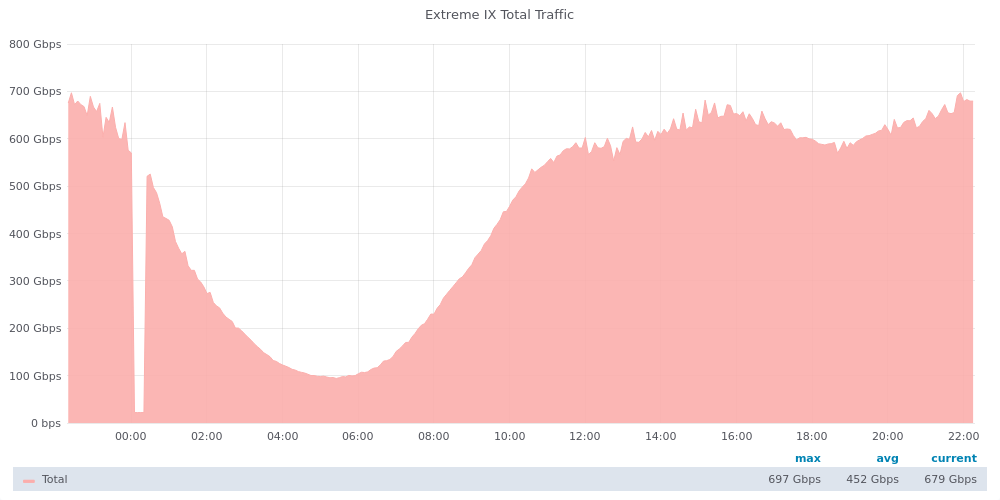 graph-php.png